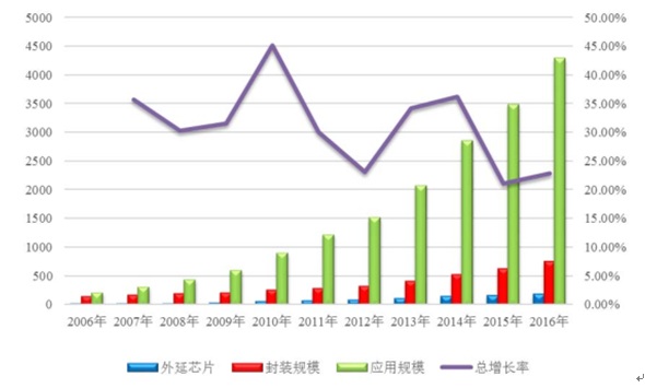 2006-2016Ї(gu)LEDИI(y)h(hun)(ji)a(chn)I(y)Ҏ(gu)ģ