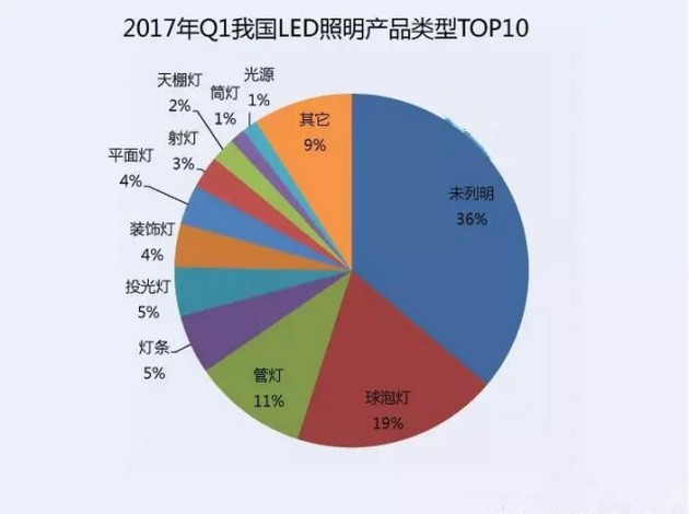 2017һ҇LEDaƷTOP10