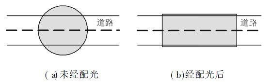 LED··ʾD