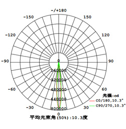 QDLED-GC011w(chng)LEDͶ