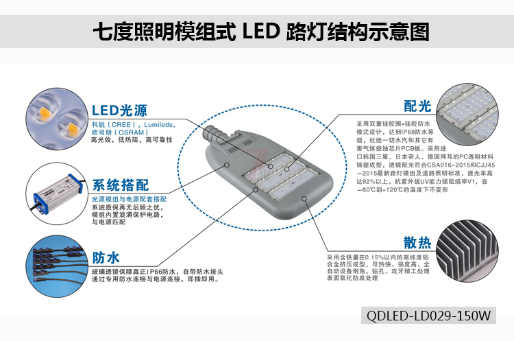 ߶ģMʽLED·Y(ji)(gu)ʾDQDLED-LD029-150W