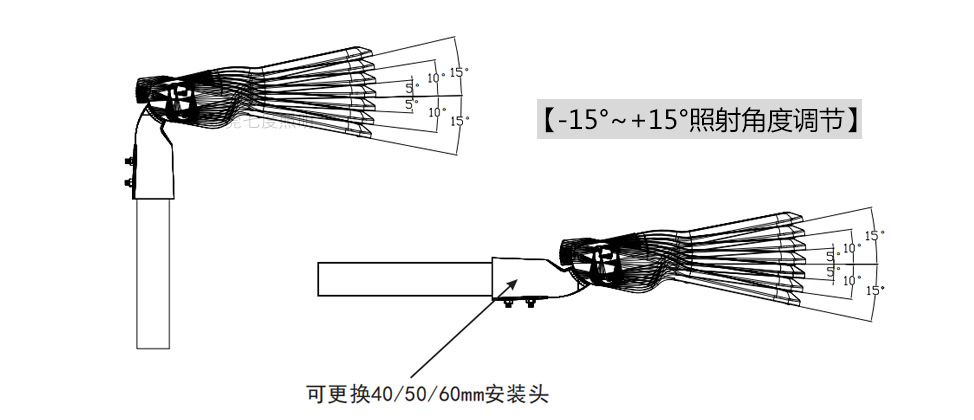 (QDLED-LD030)50W-300Wñ¿LED·^Ƕ{(dio)(ji)ʽ